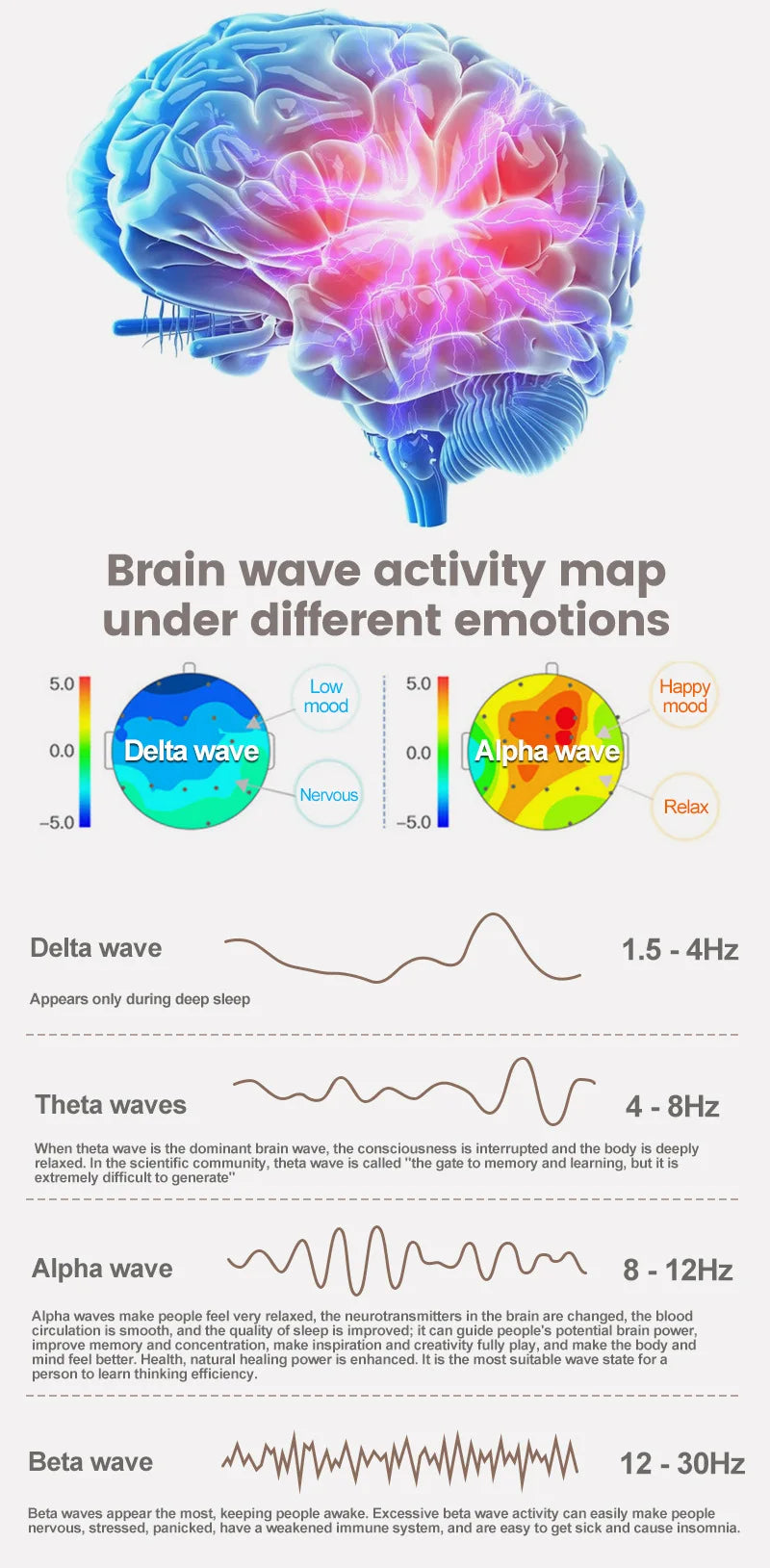 Relivex NeuroRest™ Microcurrent Sleep System